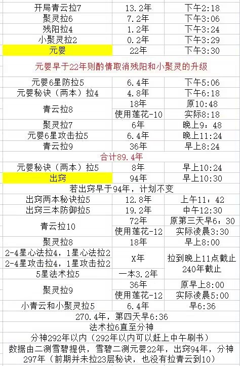 《唐门六道》9月25日合服公告